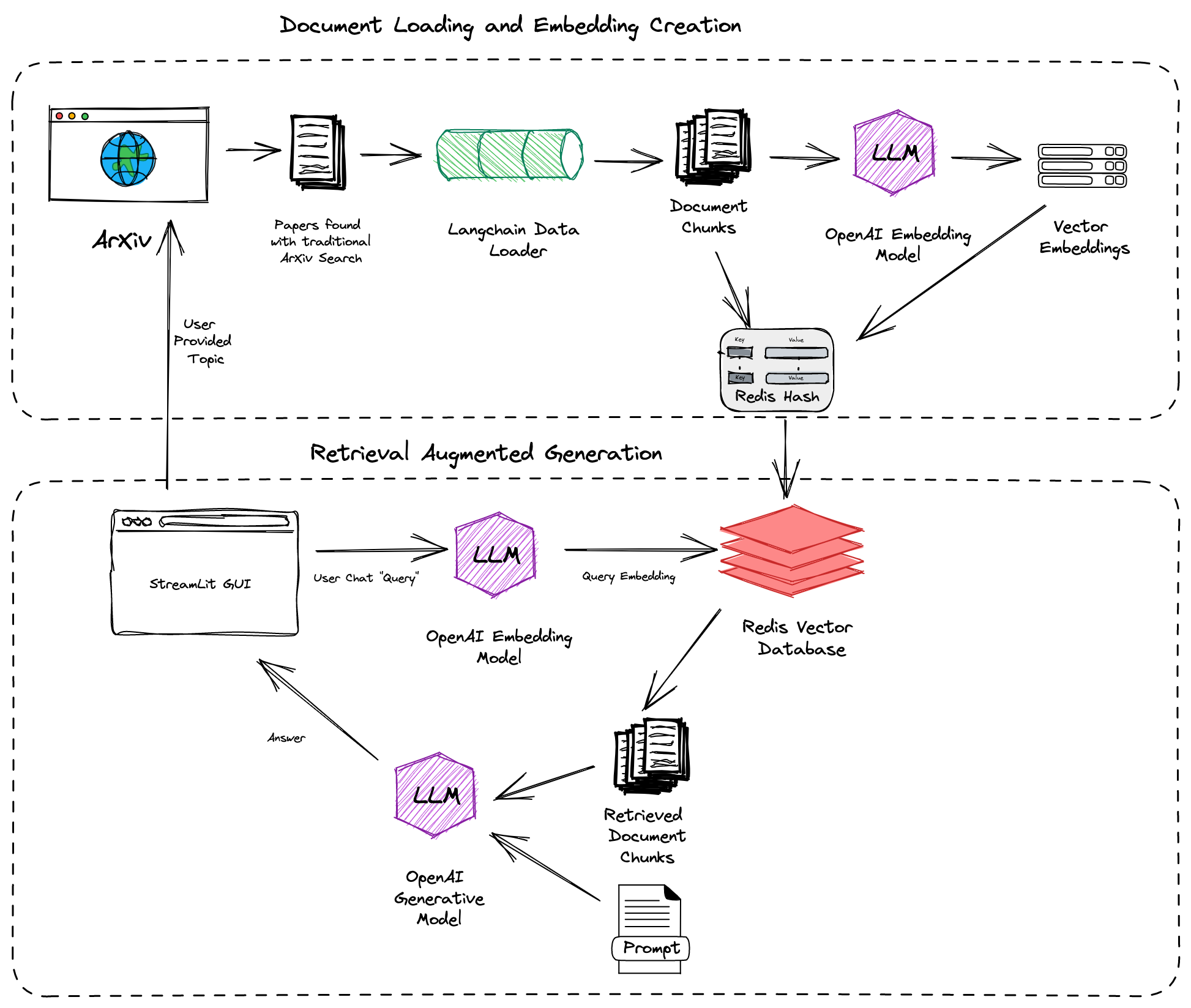 ArXiv ChatGuru is a tool designed to make the vast collection of scientific papers on ArXiv more interactive and accessible.