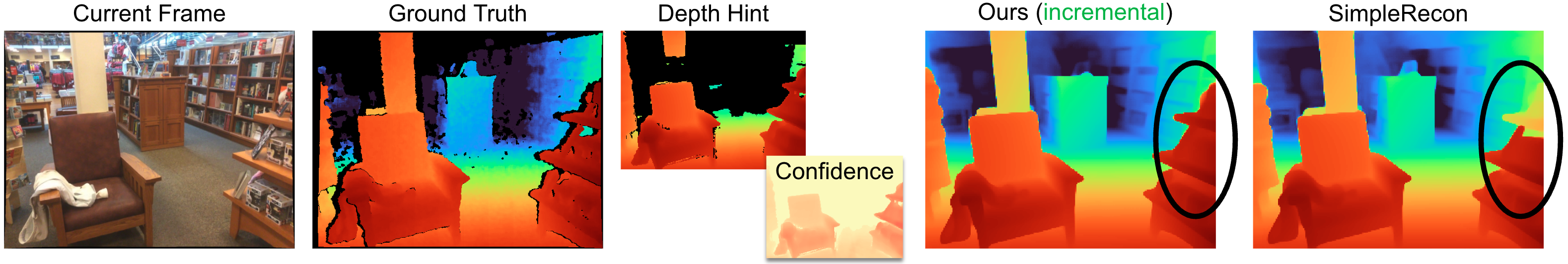 DoubleTake is a PyTorch implementation for training and testing multi-view stereo (MVS) depth estimation models, as described in the paper "DoubleTake: Geometry Guided Depth Estimation.