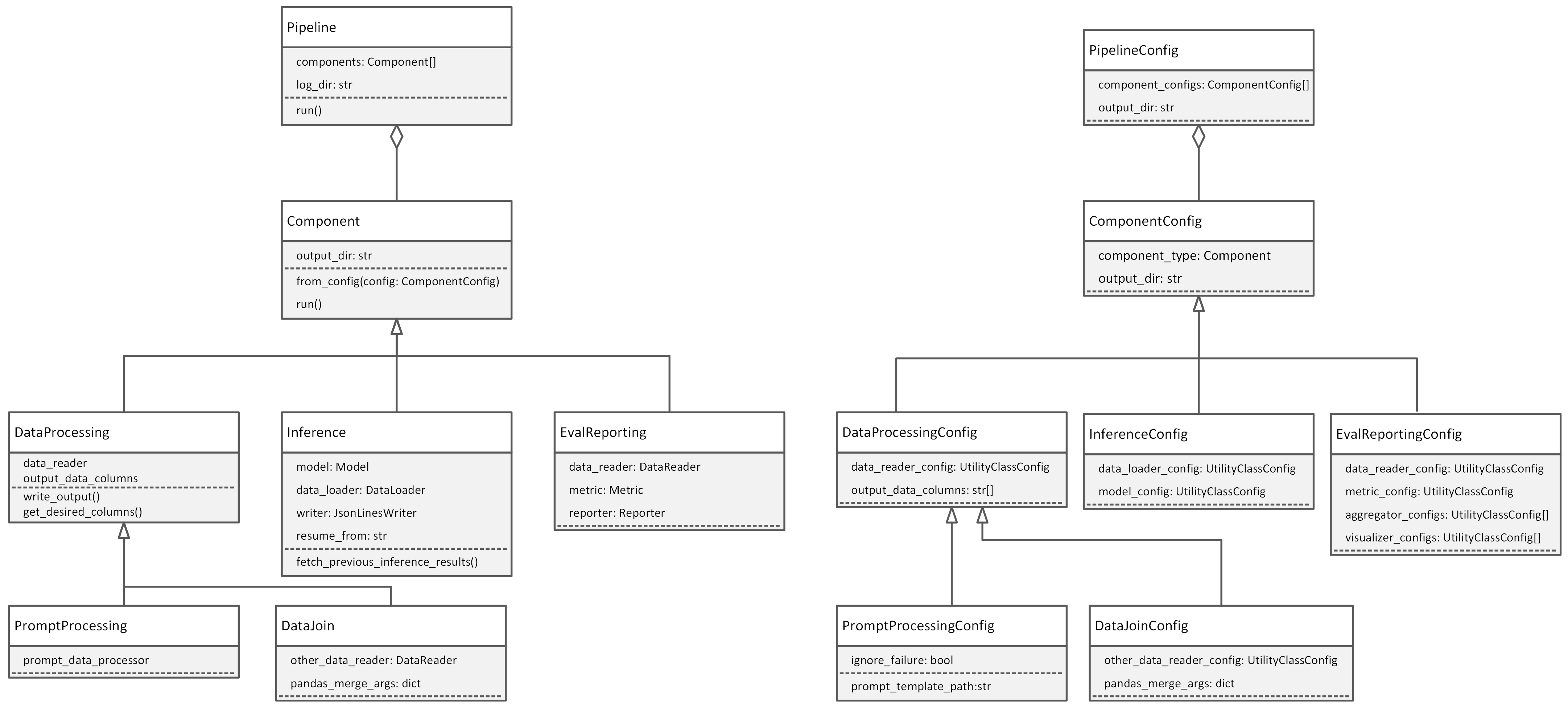 Eureka ML Insights is a framework designed to facilitate reproducible evaluations of generative models through various benchmarks and metrics.