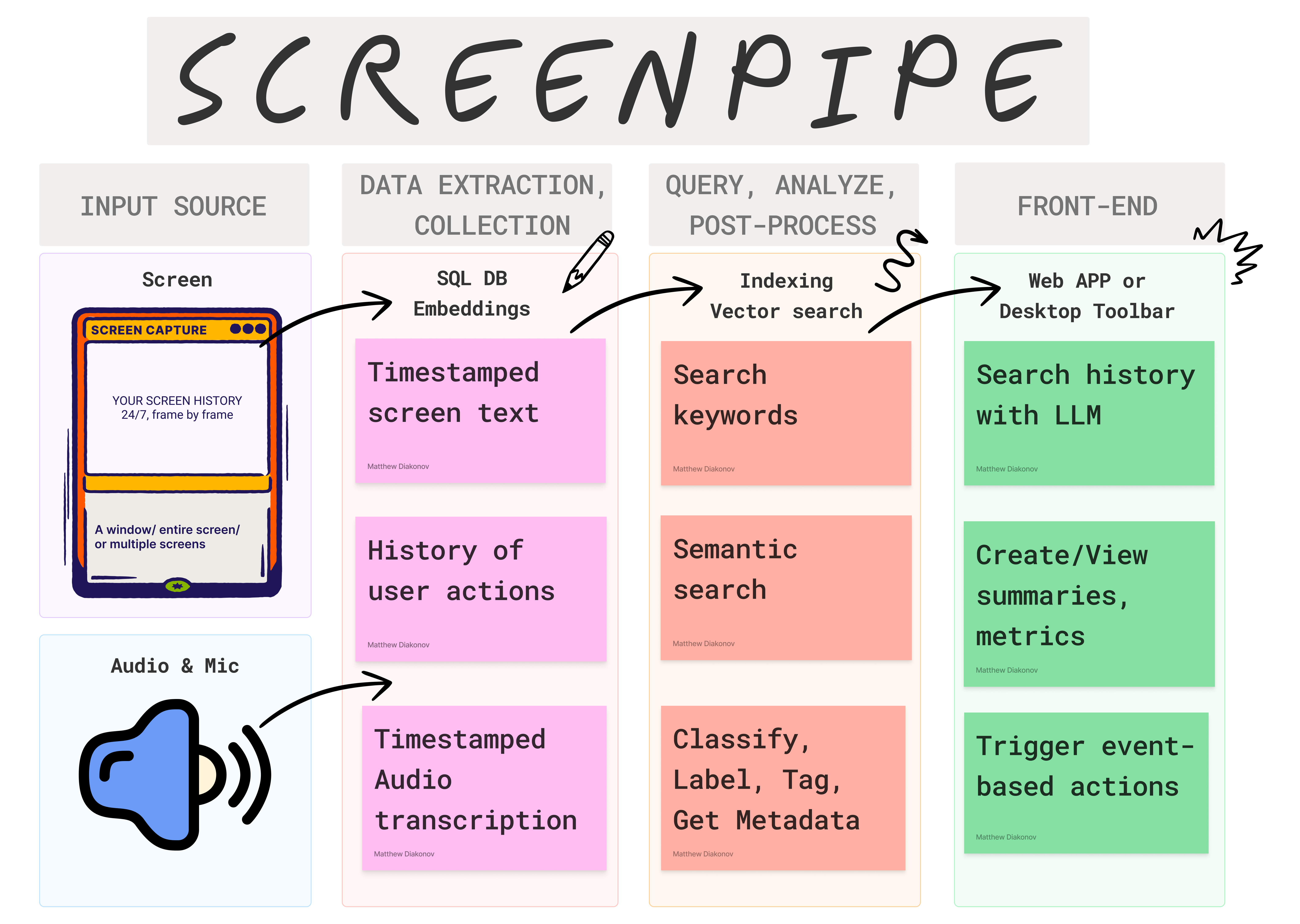 Screenpipe is a versatile tool designed to enhance your productivity and data management.