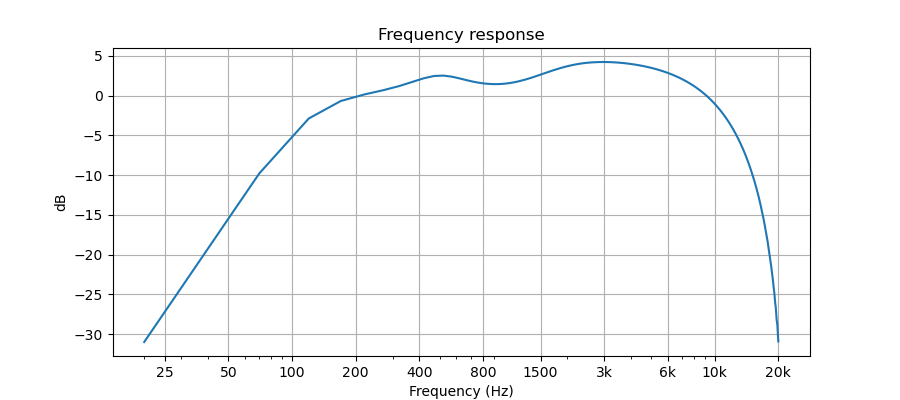 Featured image for torch-log-wmse: Audio Quality Metric and Loss Function Library